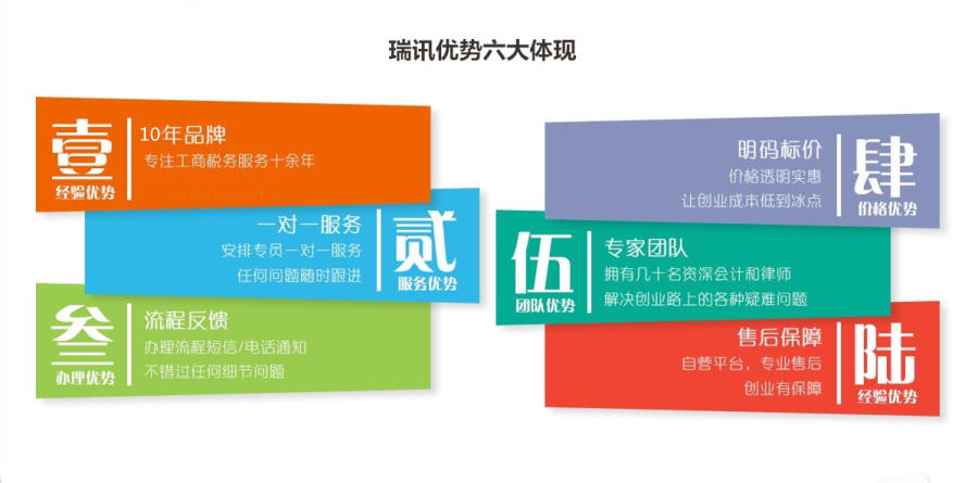 瑞訊優勢
