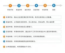 2022廣州創業帶動就業補貼怎么申請？