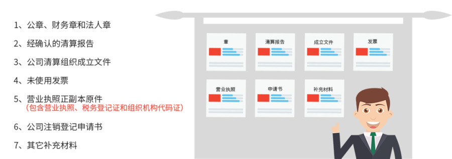南沙新區的企業注銷流程