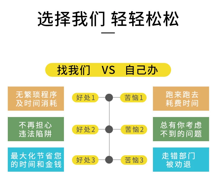 出口退稅相關常見問題