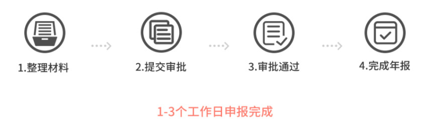 企業年檢流程